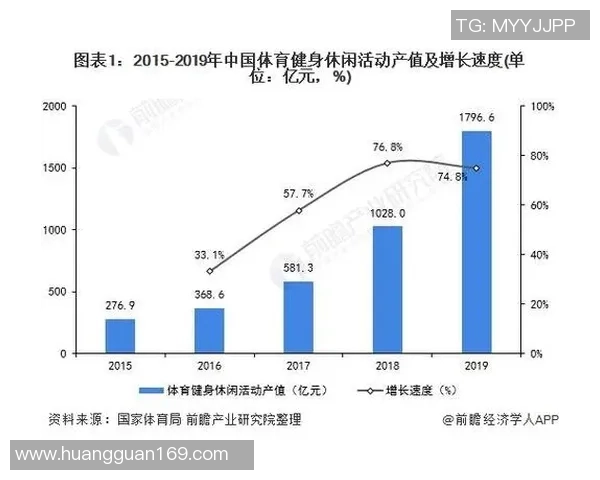 以体育俱乐部为核心推动全民健身与社区融合发展新路径研究