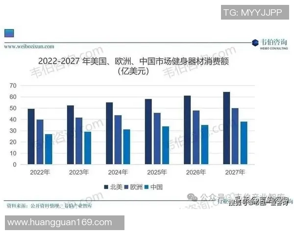 健身领域的新潮趋势与技巧