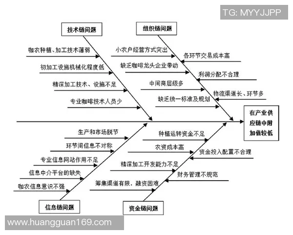围绕现代足球俱乐部发展路径的综合性创新研究视角与实践分析探讨 围绕现代足球俱乐部发展路径的综合性创新研究视角与实践分析探讨
