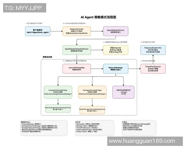 基于ElkADC的智能信号采集与高精度数据转换应用研究