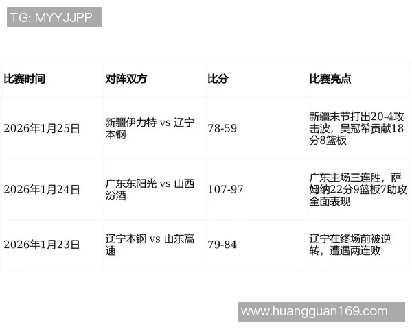 展望新赛季CBA格局：强队竞争与新秀崛起前瞻分析趋势解读深度