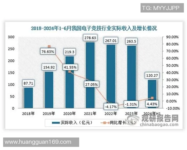 电竞产业崛起与未来发展趋势分析 探索竞技游戏如何成为全球文化新风潮