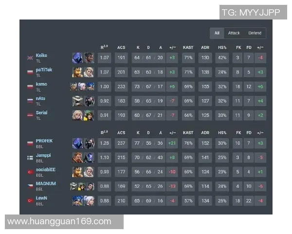 电竞比分即时更新：全球热门赛事对战数据分析与结果预测